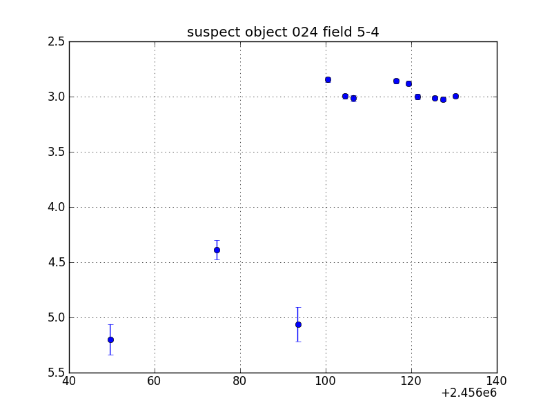 no plot available, curve is too noisy